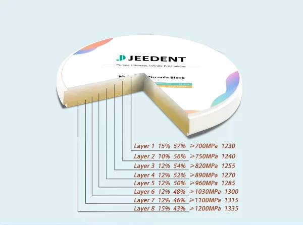 4D PRO Zirconia Blocks 95/98/AGmm Multilayer