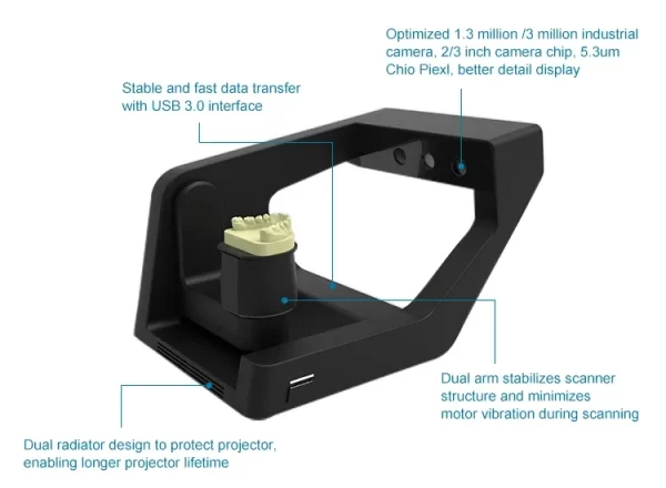 Desktop dental 3D scanners