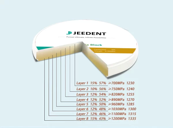 HT Zirconia Blocks