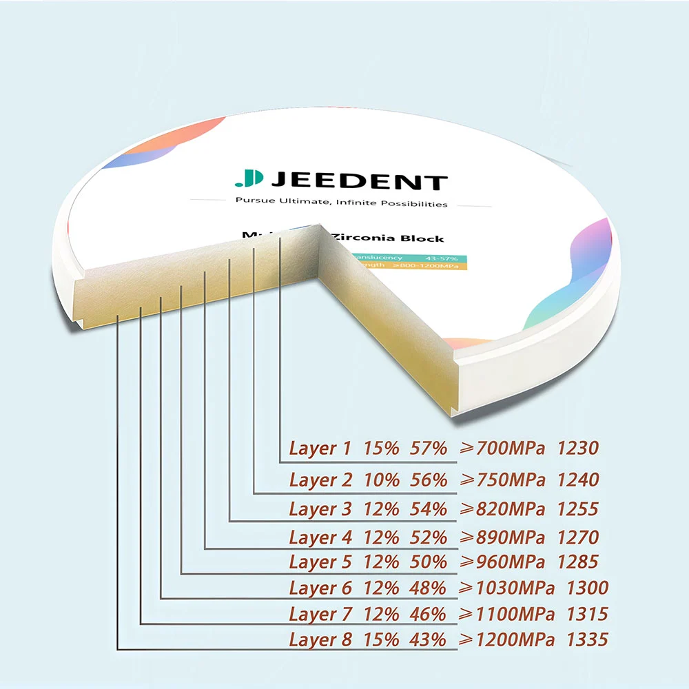 JEEDENT 4DPRO Zirconia Blocks