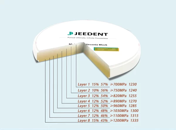 SHT Zirconia Blocks